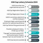 h 1b cap lottery